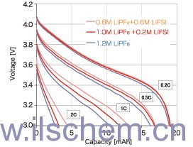 Monils - 默尼離子液體